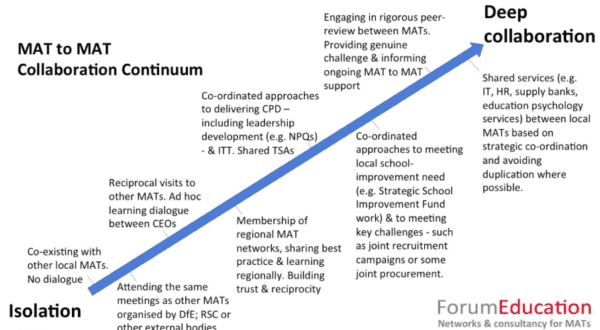 Collaborative Mat Five key development areas for MAT sector in 2017/18 | Forum Strategy