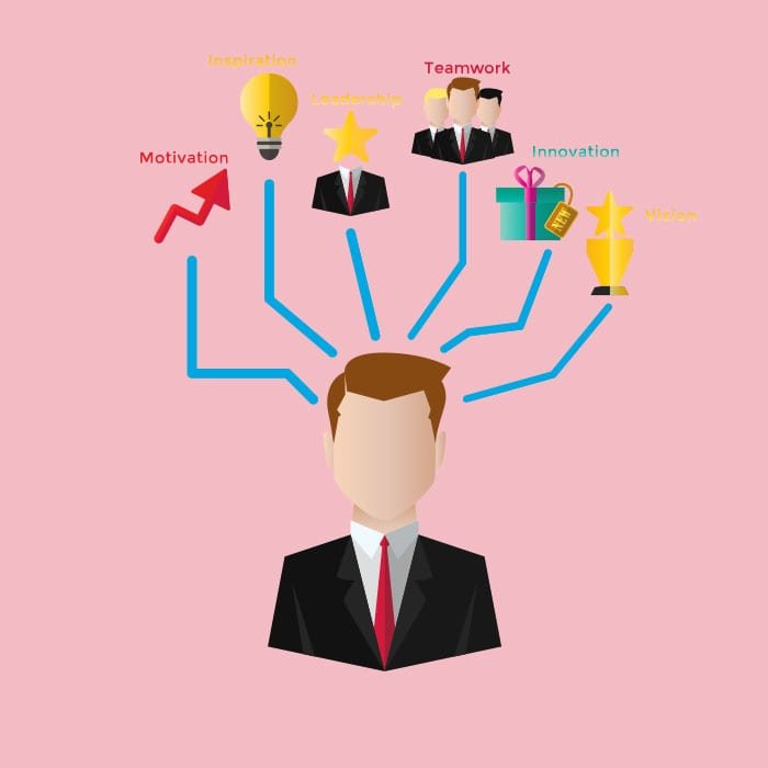 improvement-leadership-capicity